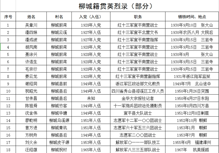 缅怀革命先烈,汲取精神力量--柳城联盟开展烈士节公祭活动
