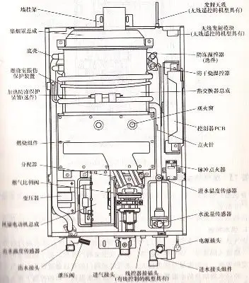 燃气热水器结构原理(中)