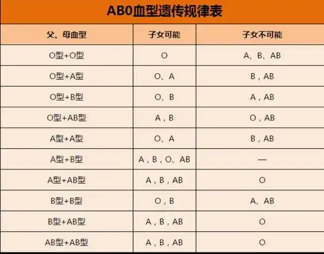 一家人的血型是一样的吗