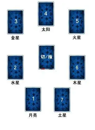 塔罗:七行星牌阵