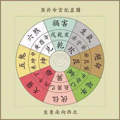 如何看懂八卦风水方位图解