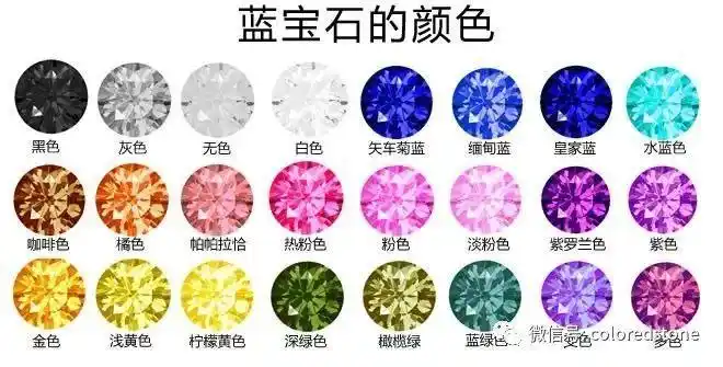 【关于颜色及产地】旁友,你听说过"幻彩蓝宝石"吗?(上)
