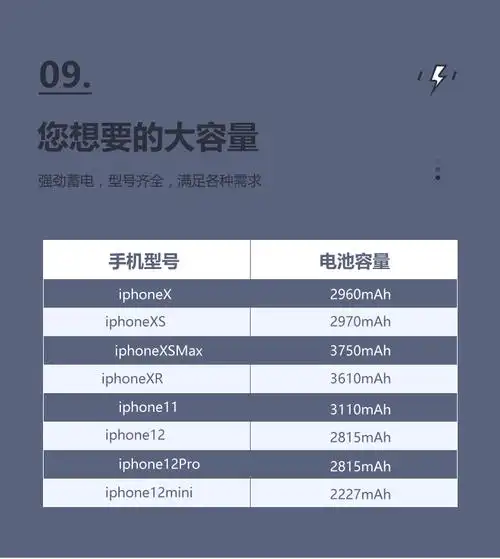 电大福苹果x手机电池iphone11xrxsmax6s7g8p超续航大容量游戏直播顺丰