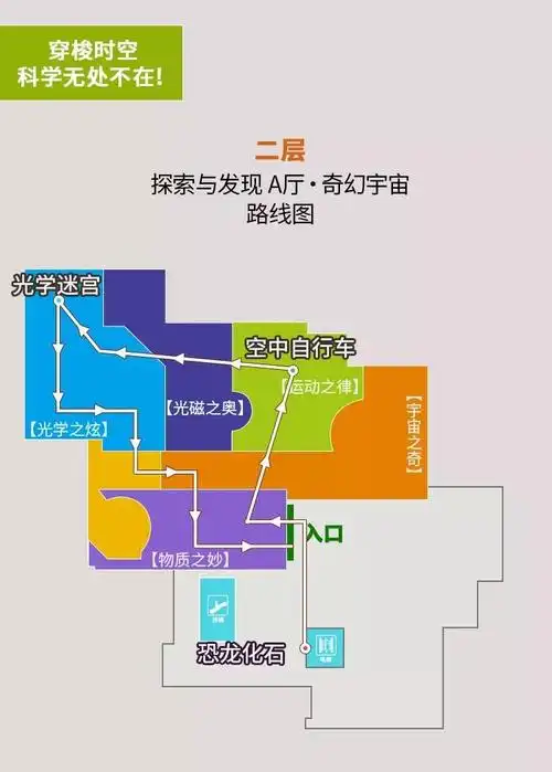 中国科技馆主展厅游玩路线推荐