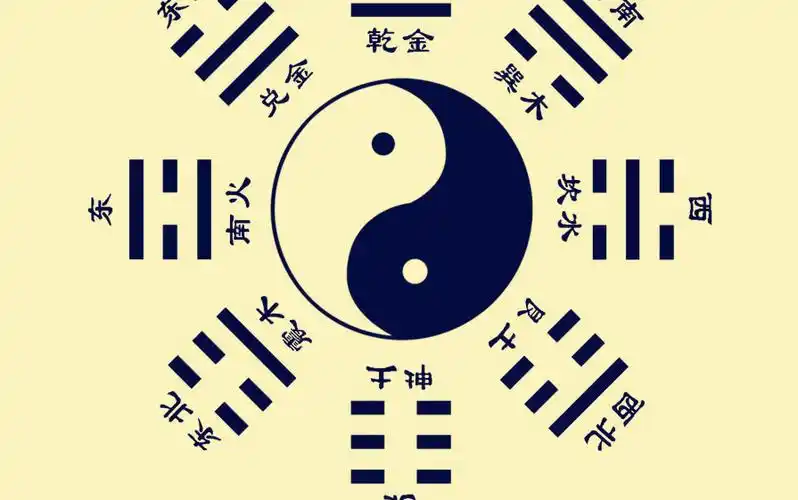 霍斐然-周易正解-小成图预测讲义-乾卦