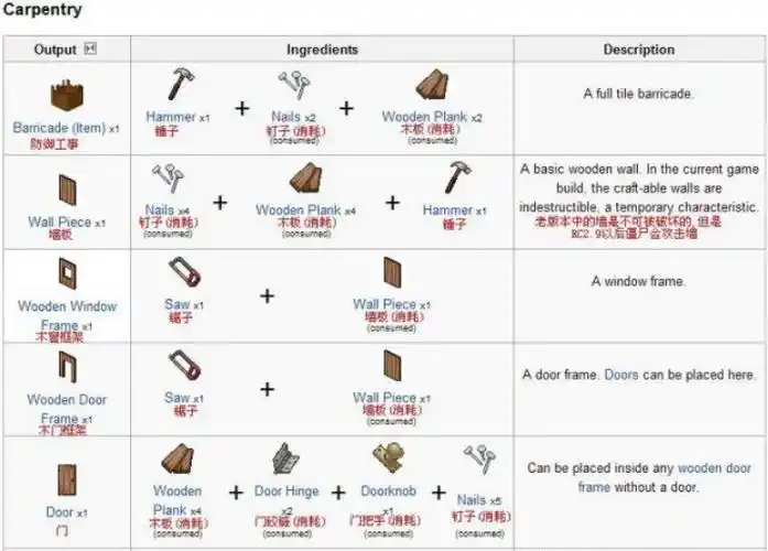 僵尸毁灭工程图文攻略百科十五杂项合成介绍