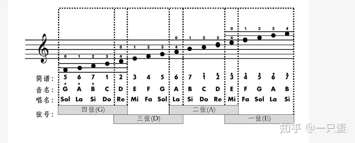 小朋友拉小提琴总是不知道每个音拉在什么位置怎么办? - 知乎