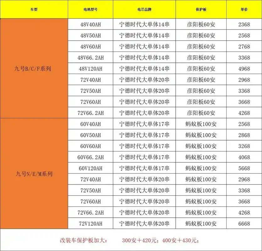 最新九号电动车锂电池全系列价目表