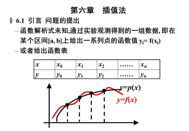数值分析第六章插值法ppt
