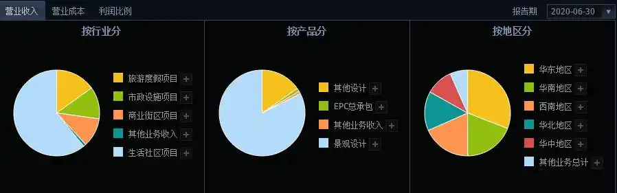 奥雅设计中签号公布,300949奥雅中签号在线查询,点击查看中签结果