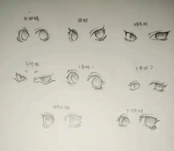 绘画眼睛眼睛画法