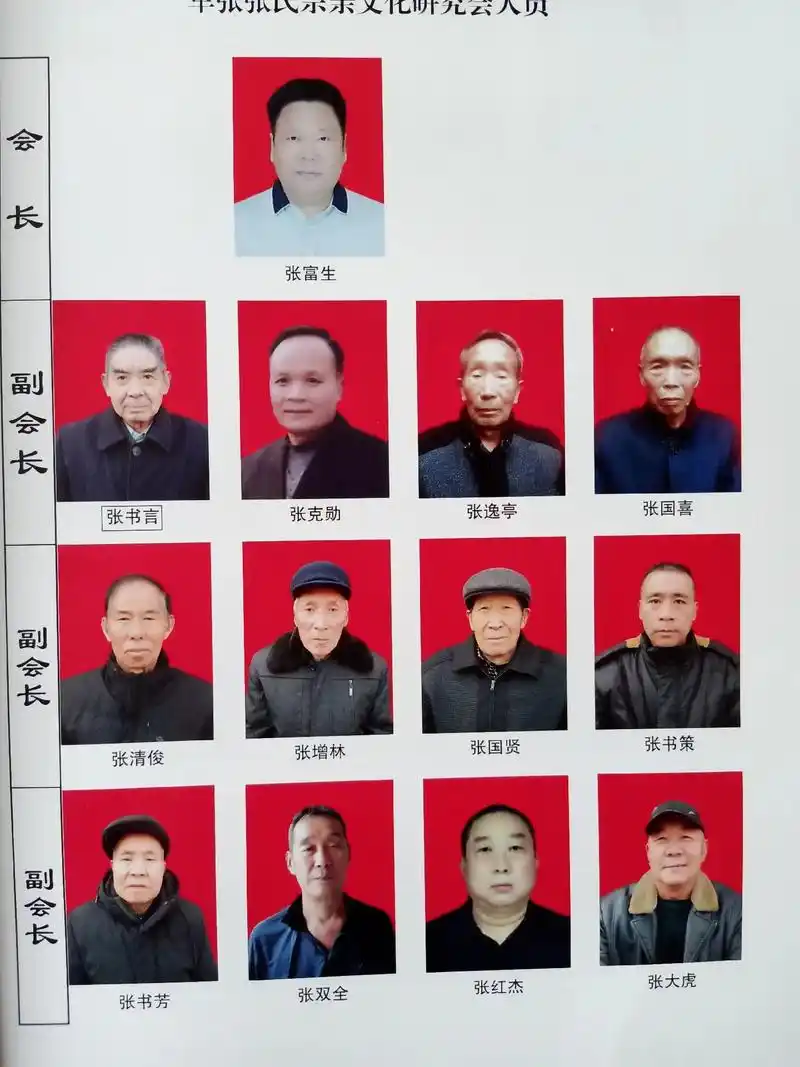 军张张氏家谱历经三年终于完成,感谢编委们的辛勤付出和族人的大 - 抖