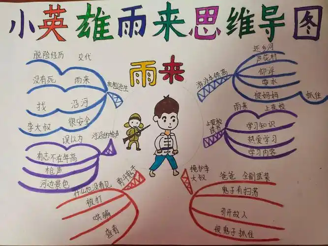 思维导图能帮我理清故事发生的经过和人物关系.