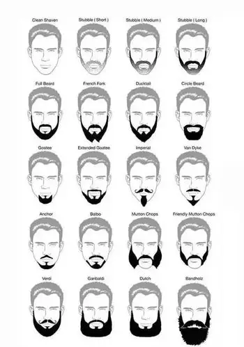 男人的专利,留胡须就是其一!