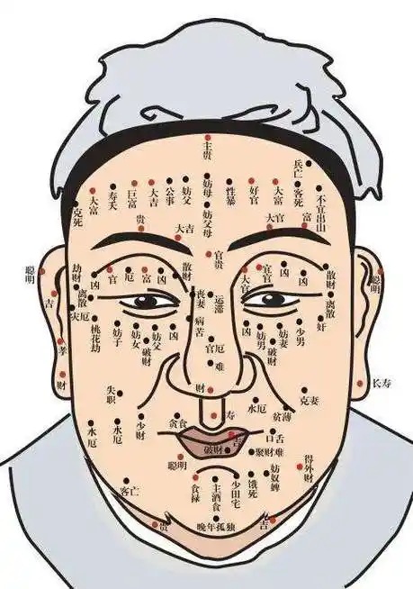 男人耳朵长痣是福是祸