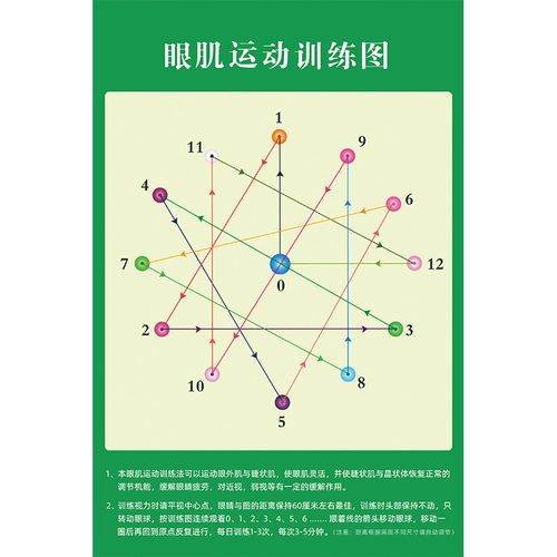 眼肌运动训练图远眺挂图眼睛训练图视力恢复眼保健操挂图眼科海报
