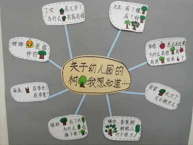 兴华上合花园分园中班级组—《幼儿园的树》主题结题暨散学典礼