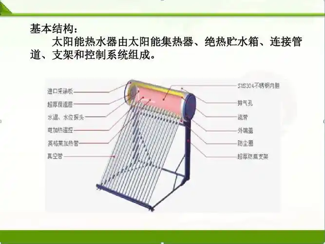 教科版科学课件:28《评价我们的太阳能热水器》课件(1)ppt