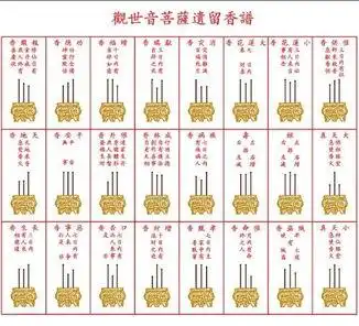 上香时香灰夹在了香的中间是什么意思,我上的是一把香