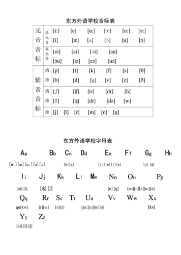 音标字母拼音英语表