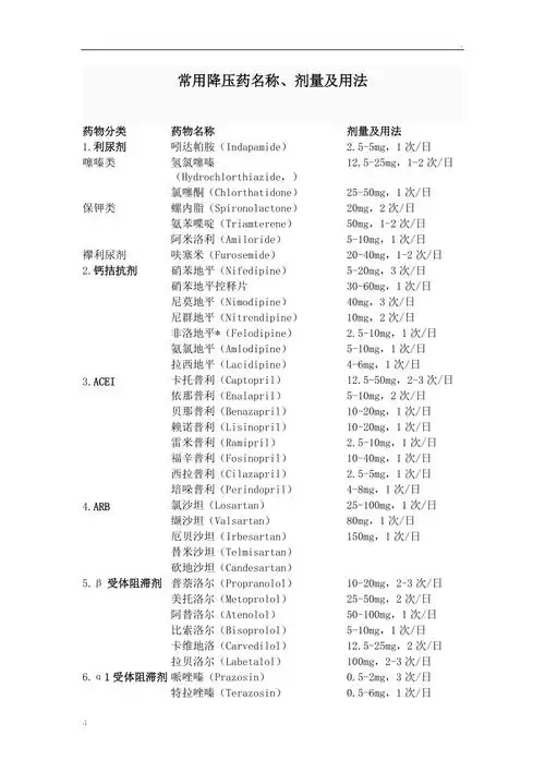 常用降压药名称