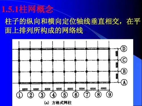 1柱网概念 柱子的纵向和横向定位轴线垂直相交,在平 面上排列所构成的