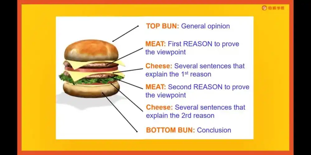 苏尼特右旗第一中学英语组第四次学习朱萍教师团队写作教学课程