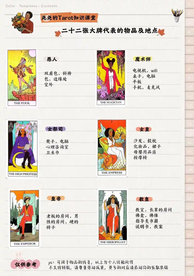 教你看塔罗大牌在寻物中的对应#塔罗 #神秘学 - 抖音