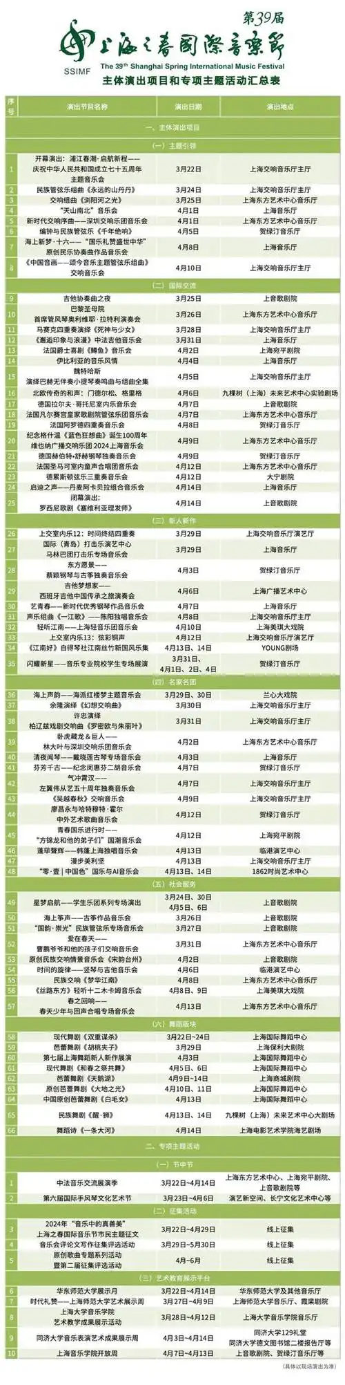 第39届上海之春国际音乐节演出日程表和活动汇总表来了赶紧收藏