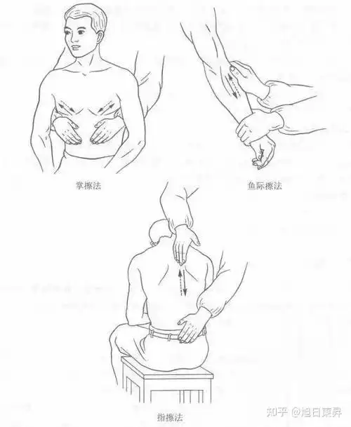 简单易懂的推拿按摩常用手法系列一图文并茂