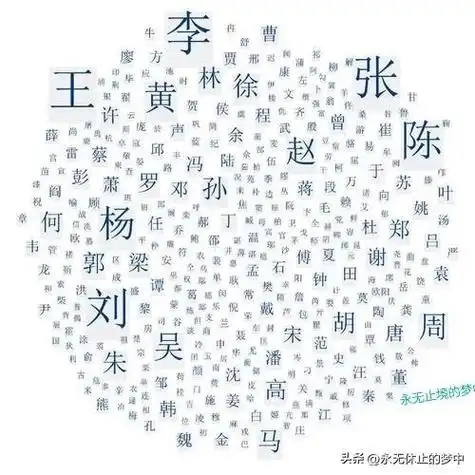 中国百家姓最新排名,你的姓氏在哪里?(1