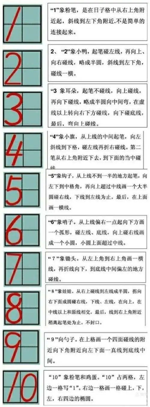田字格分为四格,左上格,左下格,右上格,右下格.