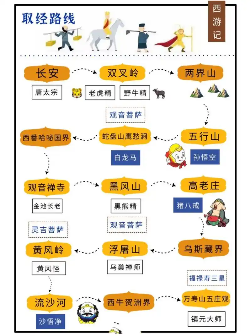 98看了那么多遍西游记,取经路线你清楚么