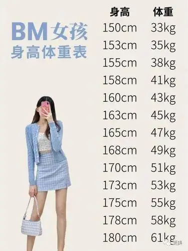 近年来,你能看到 bm 出现在越来越多女明星的身上,例如 lisa,jennie