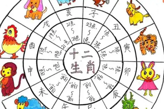 十二生肖时辰对照表