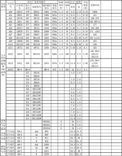 文档下载 所有分类 > 纽扣电池全型 对照表电池型号对照表 第1页 相关