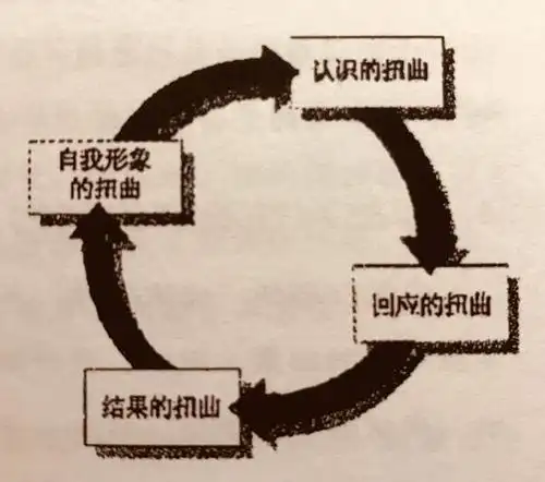 教练我的动作对吗?网球学习认知的恶性循环