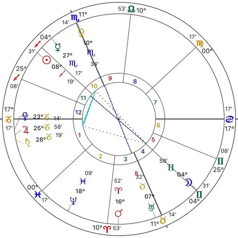 星盘干货-金天蝎 78星座小干货:金天蝎 金星天蝎座在表达感情的时候