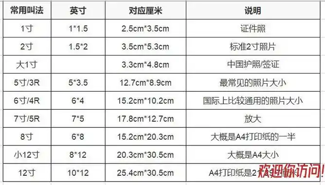 2寸照片尺寸多少厘米2寸的照片等于多少厘米