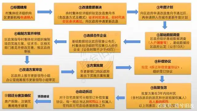黄埔十年旧改血泪史丨告诉我们村民该如何做选择