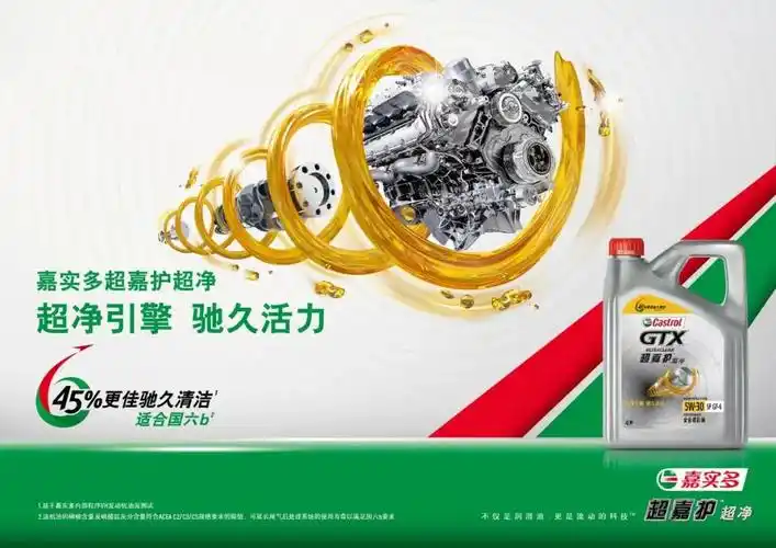 嘉实多全合成产品全线升级,适用国六b及以下车型