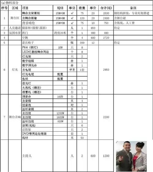 舞台,灯光,音响物料费用预算表