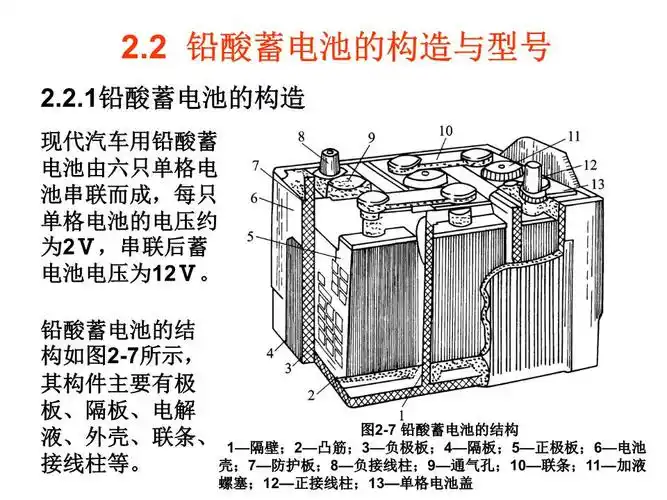 第2章_蓄电池__汽车电气设备第二讲分析.ppt
