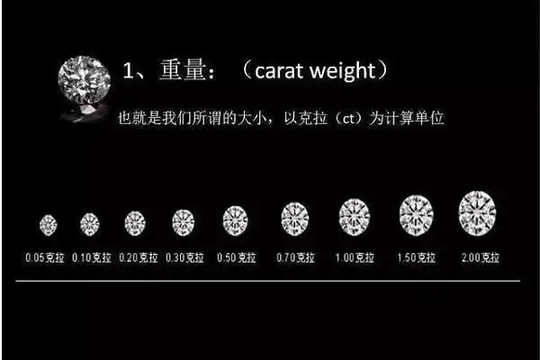 一克拉钻戒是多少克100分钻戒大小