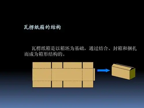 瓦楞纸箱的结构 瓦楞纸箱是以箱坯为基础,通过结合,封箱和捆扎 而成为
