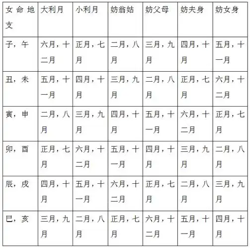 八字合婚算日子结婚 男1985-5-1 女1990-813.都是阴历. 想在今年尽