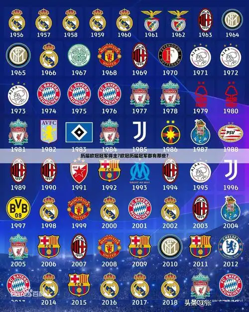 欧洲冠军杯历届冠军榜,历届欧冠冠军得主?欧冠历届冠军都有那些?