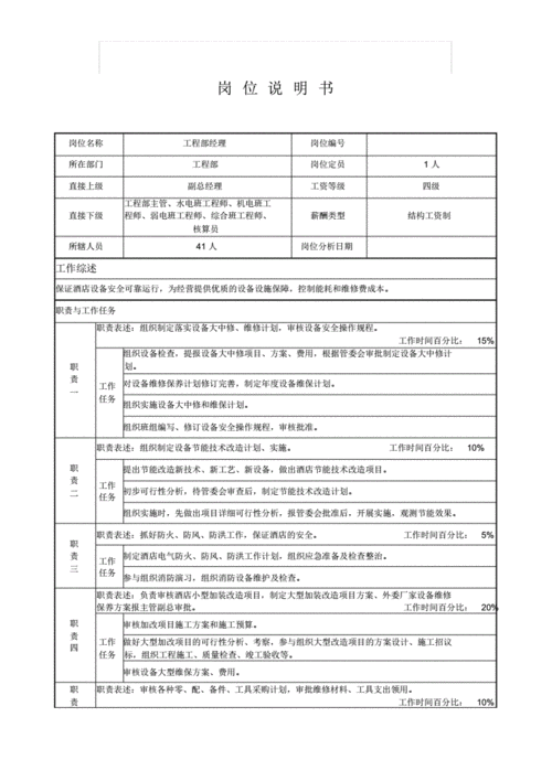 工程部经理岗位说明书.pdf 1页
