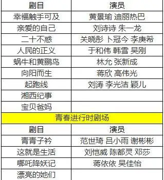 没了《有翡》《青簪行》,下半年的湖南卫视你想看哪部剧?