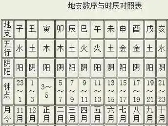 十二地支顺口溜十二地支顺口溜读音